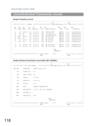 Page 118Journals and Lists
118
Sample Transaction Journal
Sample Individual Transmission Journal (IND. XMT JOURNAL)
Journal/Individual Transmission Journal
                                                                                                                   (1) (2)***************** -JOURNAL- ************************* DATEMMM-dd-yyyy***** TIME 15:00 *********
(3)(4) (5) (6) (7) (8) (9) (10) (11) (12)
NO.COMM. PAGES FILE DURATIONX/R IDENTIFICATIONDATE TIME DIAGNOSTIC
01OK005/00500100:00:22XMTSERVICE...