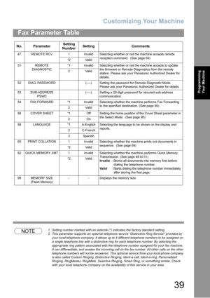 Page 39Customizing Your Machine
39
Fax Parameter Table
Programming 
Your Machine
NOTE1. Setting number marked with an asterisk (*) indicates the factory standard setting.
2. This parameter supports an optional telephone service Distinctive Ring Service provided by 
your local telephone company. It allows up to 4 different telephone numbers to be assigned on 
a single telephone line with a distinctive ring for each telephone number. By selecting the 
appropriate ring pattern associated with the telephone number...