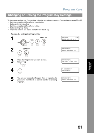 Page 81Program Keys
81
Advanced 
Features
To change the settings in a Program Key, follow the procedure on setting a Program Key on pages 76 to 80.
•Start time, or station(s) for deferred transmission
• Station(s) for normal polling
•Start time, or station(s) for deferred polling
• Station(s) for group dialing
• Telephone number, and station name for One-Touch key
Changing or Erasing the Program Key Settings
To erase the settings in a Program Key
1
   
PROGRAM (1-4)
ENTER NO. OR∨∧
2
 
PROGRAM[P ]
PRESS PROGRAM...