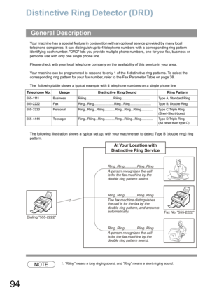 Page 9494
Distinctive Ring Detector (DRD)
Your machine has a special feature in conjunction with an optional service provided by many local 
telephone companies. It can distinguish up to 4 telephone numbers with a corresponding ring pattern 
identifying each number. DRD lets you provide multiple phone numbers, one for your fax, business or 
personal use with only one single phone line.
Please check with your local telephone company on the availability of this service in your area.
Your machine can be programmed...