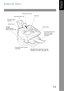 Page 1111
Getting to Know 
Your Machine
External View
Recording Paper
Sub Tray
Recording Paper TrayDocument Sub Tray
ADF Door
Control Panel
Document Return Tray
(Set on the upper 
Recording Paper 
Cassette) Printer Cover
Handset 
(Available as an 
option, see page 146)
Recording Paper Cassette
(Standard)  
250-Sheet Recording Paper Cassette
(Available as an option, see page 146)
Handset 
(Available as an 
option, see page 146)
250-Sheet Recording Paper Cassette
(Available as an option, see page 146) 