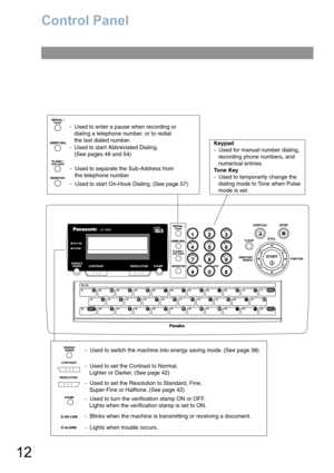 Page 1212
Control Panel
control panel2
-  Used to enter a pause when recording or 
   dialing a telephone number, or to redial 
   the last dialed number.
-  Used to start Abbreviated Dialing.
   (See pages 49 and 54)
-  Used to separate the Sub-Address from 
   the telephone number
-  Used to start On-Hook Dialing. (See page 57)
-  Used to switch the machine into energy saving mode. (See page 38)
-  Used to set the Contrast to Normal, 
   Lighter or Darker. (See page 42)
-  Used to set the Resolution to...