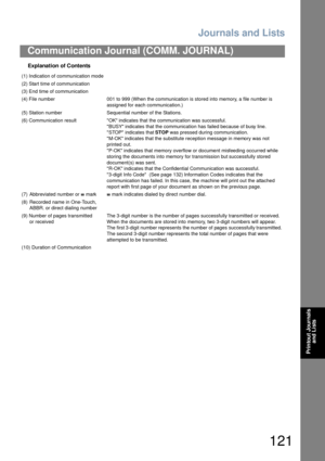 Page 121Journals and Lists
121
Communication Journal (COMM. JOURNAL)
Printout Journals 
and Lists
Explanation of Contents
(1) Indication of communication mode
(2) Start time of communication
(3) End time of communication
(4) File number 001 to 999 (When the communication is stored into memory, a file number is 
assigned for each communication.)
(5) Station number Sequential number of the Stations.
(6) Communication result OK indicates that the communication was successful.
BUSY indicates that the communication...