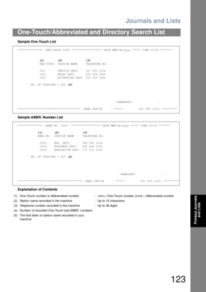 Page 123Journals and Lists
123
One-Touch/Abbreviated and Directory Search List
Printout Journals 
and Lists
Sample One-Touch List
Sample ABBR. Number List
Explanation of Contents
*************** -ONE-TOUCH LIST- ****************** DATE MMM-dd-yyyy ***** TIME 15:00 *******
             (1)        (2)              (3)
             ONE-TOUCH  STATION NAME     TELEPHONE NO.                              
                    SERVICE DEPT.    121 555 1234
                    SALES DEPT.      222 666 2345...