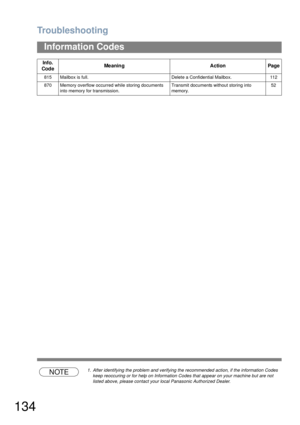 Page 134Troubleshooting
134
Information Codes
NOTE1. After identifying the problem and verifying the recommended action, if the information Codes 
keep reoccuring or for help on Information Codes that appear on your machine but are not 
listed above, please contact your local Panasonic Authorized Dealer. 815 Mailbox is full. Delete a Confidential Mailbox. 112
870 Memory overflow occurred while storing documents 
into memory for transmission.Transmit documents without storing into 
memory.52
Info. 
Cod eMe aning...