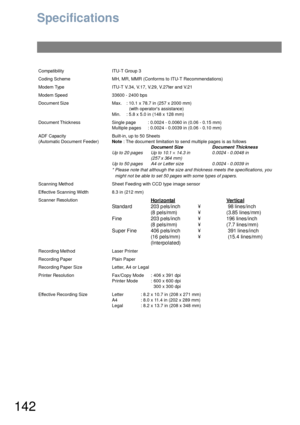 Page 142142
Appendix
Specifications
Compatibility ITU-T Group 3
Coding Scheme MH, MR, MMR (Conforms to ITU-T Recommendations)
Modem Type ITU-T V.34, V.17, V.29, V.27ter and V.21 
Modem Speed 33600 - 2400 bps
Document Size Max. : 10.1 x 78.7 in (257 x 2000 mm)
(with operators assistance)
Min. : 5.8 x 5.0 in (148 x 128 mm)
Document Thickness Single page : 0.0024 - 0.0060 in (0.06 - 0.15 mm)
Multiple pages : 0.0024 - 0.0039 in (0.06 - 0.10 mm)
ADF Capacity
(Automatic Document Feeder)Built-in, up to 50 Sheets
Note :...