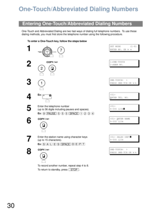 Page 3030
Programming Your Machine
One-Touch/Abbreviated Dialing Numbers
One-Touch and Abbreviated Dialing are two fast ways of dialing full telephone numbers.  To use these 
dialing methods, you must first store the telephone number using the following procedure.
Entering One-Touch/Abbreviated Dialing Numbers
To enter a One-Touc h ke y, follow the steps below
1
 
S ET  M ODE           (1 -8 )
ENTER NO.  OR 
∨ ∧
2
 
1:ONE-TOUCH
2:ABBR NO.
3
O NE -T OUC H<    >
P RE SS  ON E- TC H O R 
∨ ∧
4
Ex:
E
NT ER  TE L....