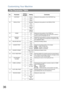 Page 36Customizing Your Machine
36
Fax Parameter Table
No. ParameterSetting 
Nu mb erSetting Comments
01 CONTRAST *1 Normal Setting the home position of the CONTRAST key.
2 Lighter
3 Darker
02 RESOLUTION *1 Standard Setting the home position for the RESOLUTION.
2Fine
3 S-Fine
4 Halftone
(Fine)
5 Halftone
(S-Fine)
04 STAMP *1 Off Setting the home position of the STAMP key.
To select the stamp function when document is stored in 
memory, see Fax Parameter No. 28. 2On
05 MEMORY
(HOME)1 Off Setting the home...