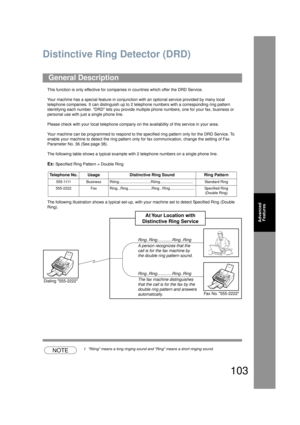 Page 103103
Advanced Features
Distinctive Ring Detector (DRD)
This function is only effective for compani es in countries which offer the DRD Service.
Your machine has a special feature in conjunction with an optional service provided by many local 
telephone companies. It can distinguish up to 2 telephone numbers with a corresponding ring pattern 
identifying each number. DRD lets you provide multiple phone numbers, one for your fax, business or 
personal use with just a single phone line.
Please check with...