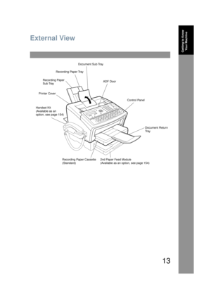 Page 1313
Getting to Know Your Machine
External View
Recording Paper
Sub Tray Document Sub Tray
Document Return
Tr a y
Handset Kit 
(Available as an 
option, see page 154)
Recording Paper Tray
ADF Door
Control Panel
Printer Cover
Recording Paper Cassette
(Standard) 2nd Paper Feed Module
(Available as an option, see page 154)
UF6200_FAX_USA_PJQMC1259ZA.book  13 ページ  ２００８年８月１９日　火曜日　午後３時１２分 