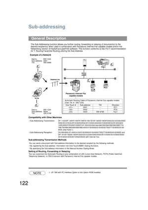 Page 122122
Sub-addressing
The Sub-Addressing function allows you further routing, forwarding or relaying of document(s) to the 
desired recipient(s) when used in combination with Panasonic Internet Fax capable models and/or the 
Networking version of HydraFax/LaserFAX software. Th is function conforms to the ITU-T recommendation 
for T. Routing-Facsimile Rout ing utilizing the Sub-Address.
Compatibility with Other Machines
Sub-addressing Transmission Methods
Setting of Routing, Forwarding or Relaying
NOTE1....