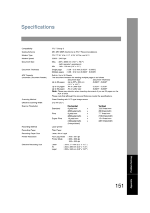 Page 151151Appendix
Appendix
Specifications
CompatibilityITU-T Group 3
Coding Scheme MH, MR, MMR (Conforms to ITU-T Recommendations)
Modem Type ITU-T T.30, V.34, V.17, V.29, V.27ter, and V.21 
Modem Speed 33600 - 2400 bps
Document Size Max. : 257 x 2000 mm (10.1” x 78.7”)
(with operators assistance)
Min. : 148 x 128 mm (5.8” x 5.0”)
Document Thickness Single page : 0.06 - 0.15 mm (0.0024” - 0.0060”)
Multiple pages : 0.06 - 0.12 mm (0.0024” - 0.0048”)
ADF Capacity
(Automatic Document Feeder) Built-in, Up to 50...