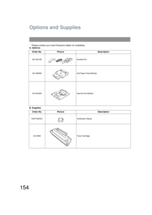 Page 154154
Options and Supplies
Please contact your local Panasonic dealer for availability.
A. Options:
B. Supplies:
Order No. Picture Description
UE-403186 Handset Kit
UE-409090 2nd Paper Feed Module
UE-404094 Internet Fax Module
Order No.Picture Description
DZHT000027 Verification Stamp
UG-5580 Toner Cartridge
UF6200_FAX_USA_PJQMC1259ZA.book  154 ページ  ２００８年８月１９ 日　火曜日　午後３時１２分 