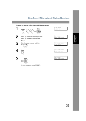 Page 33One-Touch/Abbreviated Dialing Numbers
33
Programming Your Machine
To delete the settings of One-Touch/ABBR Dialing number
1
    
1:ONE-TOUCH
2:ABBR NO.
2Select   for One-Touch Dialing number
Select   for ABBR. Dialing Number
Ex:
ONE-TOUCH<  >
PRESS ONE-TOUCH
3
Enter the station you wish to delete.
Ex:
 SALES DEPT
9
-555 1234
4
 SALES DEPT
E
NTER TEL. NO.
5
To return to standby, press  .
ONE-TOUCH<  >
PRESS ONE-TOUCH
72
1
2
1
Sto p
UF6200_FAX_USA_PJQMC1259ZA.book  33 ページ  ２００８年８月１９日　火曜日　午後３時１２分 