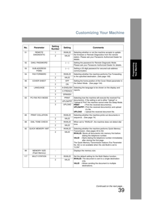 Page 39Customizing Your Machine
39
Programming Your Machine
51 REMOTE 
DIAGNOSTIC 1 INVALID Selecting whether or not the machine accepts to update 
the firmware or Remote Dia gnostics from the remote 
station. Please ask your Pa nasonic Authorized Dealer for 
details.
2VALID
52 DIAG. PASSWORD (----) Setting the password for Remote Diagnostic Mode.  
Please ask your Panasonic Authorized Dealer for details.
53 SUB-ADDRESS  PSWD (----) Setting a 20-digit password for secured sub-address 
communication.
54 FAX...
