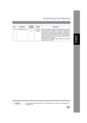 Page 41Customizing Your Machine
41
Programming Your Machine
NOTE1. The standard settings are printed on the Fax Pa rameter List. To print out Fax Parameter List. 
(See page 135)
137 RE-ENTER D. DIAL 1 INVALID Used to set whether to display the address reinsert screen
when indicating the address for direct dial, inputting the
mail address for Internet FAX, redialing or inputting the
address for confirming the address. When set to “VALID”,
unit will require input destination Tel No. or Mail address
twice for...