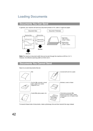 Page 4242
Basic Operations
Loading Documents
In general, your machine will send any document printed on A4, Letter or Legal size paper.
Note:The maximum document width that can be sent  through the machine is 257mm (10.1”). 
However, the effective scanning width is 212mm (8.3”).
Never try to send documents that are:
To transmit these kinds of documents, make a p hotocopy first and then transmit the copy instead.
Documents You Can Send
Documents You Cannot Send
Wet Covered with wet ink or paste
Too thin ( Ex:...