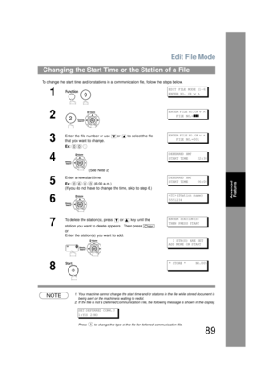 Page 89Edit File Mode
89
Advanced Features
To change the start time and/or stations in  a communication file, follow the steps below.
NOTE1. Your machine cannot change the start time and/or  stations in the file while stored document is 
being sent or the machine is waiting to redial.
2. If the file is not a Deferred Communication Fi le, the following message is shown in the display.
SET DEFERRED COMM.?
1:YES 2:NO
Press   to change the type of the  file for deferred communication file.
Changing the Start Time...