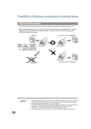 Page 9898
Possibility of filtering unnecessary incoming faxes
This machine can filter incoming faxes to prevent receipt of unnecessary documents (Junk fax, etc.).
Before receiving the document, the sender’s numeric ID (Fax number) will be compared to the numbers 
registered as junk fax numbers in the receiving stat ion. If the fax number is found in the registry, the 
machine will cancel the reception.
NOTE1 The standard setting of the Fax Parameter “135 JUNK FAX FILTER (01. JUNK FAX FILTER)” 
is set to...