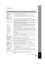 Page 159159Appendix
Glossary
ABBR. No.
(Abbreviated Number)The ability to store full phone numbers into the dialer and then utilizing a short series of 
keystrokes to speed dial th
at number in the future.
Access code A 4-digit programmable access code that pr events unauthorized operation of your Fax.
ADF
(Automatic Document 
Feeder) The mechanism that delivers a stack of docum
ent pages to the scanner one page at a time.
Automatic reception The mode that allows you to receive fax documents without user...