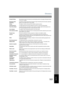 Page 161Glossary
161Appendix
Overlap PrintingDocuments too long to be reduced are automati cally printed on two pages with approximately 
10 mm (0.4”) overlap.
Panasonic Super 
Smoothing An electronic image enhancement (Panasonic Su
per Smoothing) that will create a particular 
pattern for the improvement of copy quality.
Polling The ability to retrieve a document from another facsimile machine.
Polling password A 4-digit programmed code that enables t he security of a document being polled.
Power Saver Mode To...