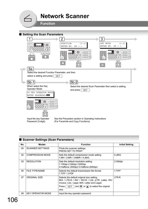 Page 106106
QSetting the Scan Parameters
QScanner Settings (Scan Parameters) 
No.ModesFunctionInitial Setting
00SCANNER SETTINGSPrints the scanner settings.
PRESS SET TO PRINT
02COMPRESSION MODESets the default compression mode setting.
1:MH / 2:MR / 3:MMR / 4:JBIG
4:JBIG
03RESOLUTIONSets the default resolution setting.
1:150dpi 2:300dpi 3:600dpi 
4:Halftone (300dpi) 5:Halftone (600dpi)
2:300dpi
05FILE TYPE/NAMESelects the default transmission file format.  
1:TIFF / 2:PDF
1:TIFF
07ORIGINAL SIZESelects the...