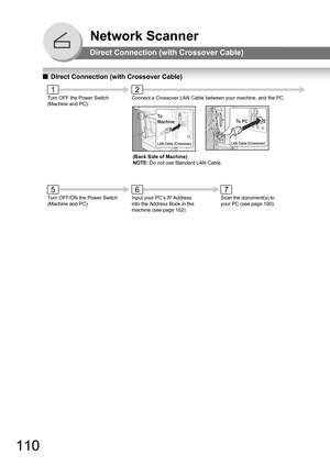 Page 110110
Network Scanner
Direct Connection (with Crossover Cable)
QDirect Connection (with Crossover Cable)
Turn OFF the Power Switch 
(Machine and PC).Connect a Crossover LAN Cable between your machine, and the PC.
LAN Cable (Crossover)
To  P C
(Back Side of Machine)
NOTE: Do not use Standard LAN Cable.
Turn OFF/ON the Power Switch 
(Machine and PC).Input your PC’s IP Address 
into the Address Book in the 
machine (see page 102).Scan the document(s) to 
your PC (see page 100).
LINK10/100BASE
-TXRX
LAN Cable...