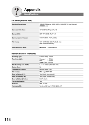 Page 118118
Appendix
Specifications
For Email (Internet Fax)
Network Scanner (Standard)
Standard Compliance10BASE-T Ethernet (IEEE 802.3), 100BASE-TX Fast Ethernet 
(IEEE802.3u)
Connector Interfaces10/100 BASE-TX port: RJ-45
CompatibilityIETF RFC 3965, ITU-T T.37
Communication ProtocolTCP/IP, SMTP, POP3, MIME
File FormatTIFF [IETF RFC 3949 Profile S, F, J]
PDF (Transmission only)
Email Receiving WidthMaximum: Letter/A4 size
Scanning Type:Contact Image Sensor
Resolution (dpi):Standard: 150 dpi
Fine: 300 dpi...