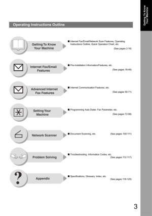 Page 33
Getting To Know 
Your MachineOperating Instructions Outline
QInternet Fax/Email/Network Scan Features, Operating 
Instructions Outline, Quick Operation Chart, etc.
(See pages 2-16)
QPre-Installation Information/Features, etc.
(See pages 18-49)
QInternet Communication Features, etc.
(See pages 50-71)
QProgramming Auto Dialer, Fax Parameter, etc.
(See pages 72-98)
QDocument Scanning, etc.  (See pages 100-111)
QTroubleshooting, Information Codes, etc.
(See pages 11 2-11 7)
QSpecifications, Glossary,...