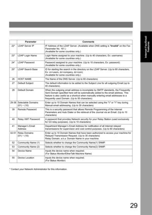 Page 2929
Internet Fax/Email
Features
 
* Contact your Network Administrator for this information.
END_P29
Parameter Comments
22* LDAP Server IP IP Address of the LDAP Server. (Available when DNS setting is Invalid on the Fax 
Parameter No. 161.) 
(Available for some countries only.)
23* LDAP Login Name Login Name assigned to your machine. (Up to 40 characters, Ex: username)
(Available for some countries only.)
24* LDAP Password Password assigned to your machine. (Up to 10 characters, Ex: password)
(Available...