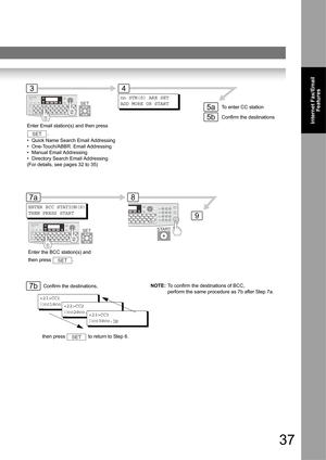 Page 3737
Internet Fax/Email
Features
nn STN(S) ARE SET
ADD MORE OR START
Enter Email station(s) and then press 
.
• Quick Name Search Email Addressing
• One-Touch/ABBR. Email Addressing
• Manual Email Addressing
• Directory Search Email Addressing
(For details, see pages 32 to 35)
SET
ENTER BCC STATION(S)
THEN PRESS START
Enter the BCC station(s) and 
then press  .
SET
Confirm the destinations,
CC1

cc1@co.jpCC2

cc2@co.jpCC3

cc3@co.jp
then press   to return to Step 6.SET
START
UF-7950SET
7b
9
5a
5b
34
87a
To...