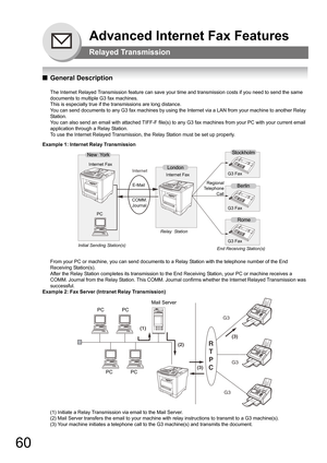 Page 6060
Advanced Internet Fax Features
Relayed Transmission
QGeneral Description
The Internet Relayed Transmission feature can save your time and transmission costs if you need to send the same 
documents to multiple G3 fax machines.
This is especially true if the transmissions are long distance.
You can send documents to any G3 fax machines by using the Internet via a LAN from your machine to another Relay 
Sta tio n.
You can also send an email with attached TIFF-F file(s) to any G3 fax machines from your PC...