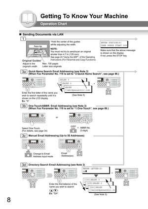 Page 88
Getting To Know Your Machine
Operation Chart
„Sending Documents via LAN
SET
UF-7950
A
B
C
Face Up
Original Guides*
1
Make sure that the above message 
is shown on the display. 
If not, press the STOP key.
Adjust to the 
originals widthMax. 100 pages 
Letter size originals*Hold the center of the guides  
while adjusting the width.ENTER STATION(S)
THEN PRESS START 00%
Quick Name Search Email Addressing (see Note 3)
(When Fax Parameter No. 119 is set to “2:Quick Name Search”, see page 86.)
SALES 3...