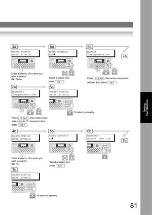 Page 8181
Setting 
Your Machine
ENTER LETTER(S)
PA]
Enter a letter(s) of a name you 
wish to search. 
Ex: PA N A
MODIFY STATION
ENTER LETTER(S)     
PANASONIC 

ed@panasonic.com  
4a
UF-7950
5a
ENTER LETTER(S)     
PANA]
6a
7a
UF-7950
SET
PANAFAX 

aaa@panafax.com   
7a
MODIFY STATION
ENTER LETTER(S)
8a
Press  , then enter a new 
station (up to 15 characters) then 
press .CLEAR
SET
STOPTo return to standby.
UF-7950
SETCLEAR
Enter a letter(s) of a name you 
wish to search. 
Ex: PA DELETE STATION
ENTER LETTER(S)...