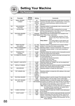 Page 8888
Setting Your Machine
Fax Parameters
151 EMAIL HEADER 
FORMAT1 All Selecting the header information to print when an email is 
received. (Normally used for Troubleshooting. It shows the 
path of the email transmission before arriving at your 
machine.) *2 Subject/
From/To
3Off
152 SUB-ADDRESS 
ROUTING*1 Invalid Selecting whether to automatically route a received email 
using ITU-T sub-address.
2Valid
153 TSI ROUTING *1 Invalid Selecting whether to route a received fax to an email 
address preprogrammed...