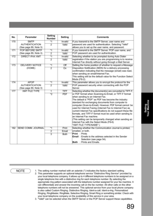 Page 8989
Setting 
Your Machine
NOTE1. The setting number marked with an asterisk (*) indicates the factory standard setting.
2. This parameter supports an optional telephone service Distinctive Ring Service provided by 
your local telephone company. It allows up to 4 different telephone numbers to be assigned on a 
single telephone line with a distinctive ring for each telephone number. By selecting the 
appropriate ring pattern associated with the telephone number assigned for your fax machine. It 
can...