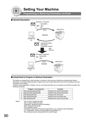 Page 9090
Setting Your Machine
Programming or Retrieving Parameters via Email
QGeneral Description
QUsing Email to Program or Retrieve Parameters
This feature is a powerful tool, which provides a convenient, and easy way of retrieving or programming Internet 
Parameters, Auto Dialer D
ialing Numbers, Program keys, and Journal retrieval from your PC by sending a text email 
message to your machine.
Using your email application’s Subject: line as a command-input field, you can request your machine to perform the...