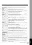 Page 121121Appendix
ISP (Internet Service 
Provider)An institution that provides access to the Internet in some form, usually for money.
JournalA report that is printed by your machine listing the last 200 transactions. 
Key NameAn alternate to the station name that can be programmed for each Auto Dialer dialing key. 
(By default it displays the first 15 characters of the station Name)
KeypadA group of numeric keys located on your control panel.
LAN (Local Area 
Network)A computer network system and printer...