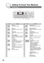 Page 1414
Getting To Know Your Machine
Control Panel
No.IconContentsNo.IconContents
PRINT Key
Used for Printer function.
SCAN/FILE Key
Used for Network Scanner Function.
EMAIL Key
Used to select the Internet Fax/Email 
mode.
ENERGY SAVER Key
Used to switch the machine into energy 
saving.
DUPLEX Key
Used to scan the document(s) on both 
faces.
CONTRAST Key
To adjust the Manual Exposure.
(See page 9)
RESOLUTION Key
Used to set Standard, Fine, Super Fine, 
600 
dpi, or Halftone (Fine, Super Fine, 
600 dpi)....