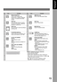 Page 1515
Getting To Know 
Yo u r  M a c h i n e
No.IconContentsNo.IconContents
REDIAL/PAUSE Key
Used to enter a pause when 
programming, or dialing a telephone 
number, or to redial the last dialed 
number.
ABBR DIAL Key
Used to start Abbreviated Dialing. 
STOP Key
Press this button when you want to 
stop telecommunication, registration 
operation or audible tone.
COPY Key
Used for Copy function.
START Key
Press this button to start transmitting or 
receiving a fax.
MONITOR Key
Used for Facsimile function....