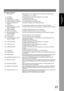 Page 2323
Internet Fax/Email
Features
Explanation of Contents
MAC Address:MAC Address from the 3rd page of the Fax Parameter List printout (press  
   ).
(1)IP Address:The Internet Protocol (IP) address assigned to your machine.
(2)Subnet Mask:The Subnet Mask number.
(3)Default Gateway IP Address:The Default Gateways IP Address.
(4)Primary DNS Server IP Address:The IP address of the Primary DNS Server.
(5)Secondary DNS Server IP 
Address:The second IP address of the Primary DNS Server.
(6)Email Address:The...