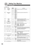 Page 8484
Setting Your Machine
Fax Parameters
No. ParameterSetting 
NumberSetting Comments
001 CONTRAST
(HOME)1 Lightest Setting the home position for the CONTRAST.
2 Lighter
*3 Normal
4Darker
5 Darkest
002 RESOLUTION
(HOME)*1 Standard Setting the home position for the RESOLUTION.
2Fine
3S-Fine
4 600 dpi
5 Halftone 
(Fine)
6Halftone
(S-Fine)
7 Halftone 
(600 dpi)
004 STAMP
(HOME)*1 Off Setting the home position for the STAMP.
To select the stamp function when document is stored in 
memory, see Fax Parameter No....