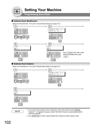 Page 102102
Setting Your Machine
Programming Auto Dialer
QAddress Book Modification
QAddress Book Deletion
NOTE
1. If you need to dial a prefix to get an outside line, enter it first and then press .  
A hyphen - is displayed for pause or utilize Dial Prefix function to automatically add the 
prefix (see page 
86).
2. Use  to enter a space between the numbers to make it easier to read.
6
ADDRESS BOOK (1-3)
ENTER NO. OR ∨ ∧
12
PANA
335
5
Press   then enter a New 
Telephone Number then press 
.CLEAR
SET
(When Fax...