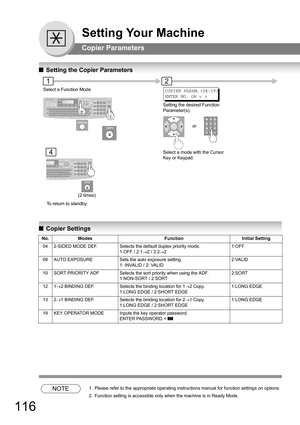 Page 116116
Setting Your Machine
Copier Parameters
QSetting the Copier Parameters
QCopier Settings
NOTE1. Please refer to the appropriate operating instructions manual for function settings on options.
2. Function setting is accessible only when the machine is in Ready Mode.
No.ModesFunctionInitial Setting
042-SIDED MODE DEF.Selects the default duplex priority mode.
1:OFF / 2:1→2 / 3:2→2
1:OFF
09AUTO EXPOSURESets the auto exposure setting.
1: INVALID / 2: VALID
2:VALID
10SORT PRIORITY ADFSelects the sort...