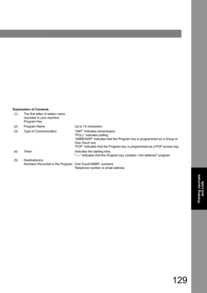 Page 129129
Printing Journals 
and Lists
Explanation of Contents
(1)The first letter of station name 
recorded in your machine
Program Key
(2)Program NameUp to 15 characters
(3)Type of Communication“XMT” indicates transmission.
“POLL” indicates polling.
“ABBR/GRP” indicates that the Program key is programmed as a Group or 
One-Touch key.
“POP” indicates that the Program key is programmed as a POP access key.
(4)TimerIndicates the starting time.
----“ indicates that the Program key contains “non-deferred”...