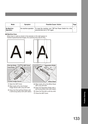 Page 133133
Problem Solving
No Machine 
OperationNo machine operationTo reset the machine, turn Off the Power Switch for a few 
seconds then turn it On again.--
Mode Symptom Possible Cause / Action Page
Machine Care
When lines or voids as shown in the example on the right appear on 
marked Copies/Scanned Images, the scanning area may be dirty.
Wipe marks off on the Contact 
Image Sensor with a dry soft cloth.
Open the ADF Cover.
Clean the Separation Roller with a 
well-wrung damp cloth (with water).
Clean the...