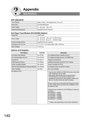 Page 140140
Appendix
Specifications
ADF (Standard)
2nd Paper Feed Module (DA-DS188) (Option)
Options and Supplies
Tray CapacityLetter, Invoice : 100 sheets (20 lb / 75 g/ m2)
Paper SizeInvoice/Letter/Legal
Paper Weight14 - 28 lb (50 - 105 g/ m2)
Electrical RequirementsSupplied from the machine
Paper SizeLetter/Legal
Paper Weight16 - 28 lb (60 - 105 g/ m2) [1-Sided Copy]
20 - 24 lb (75 - 90 g/ m2) [2-Sided Copy]
Electrical RequirementsSupplied from the machine
Dimensions (W x D x H)17.7 x 15.1 x 5.5 inches (450 x...