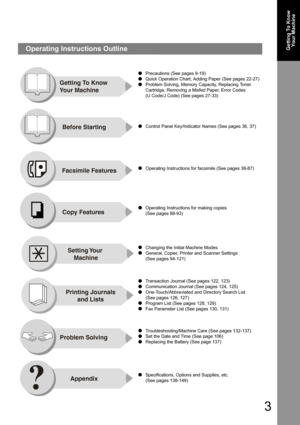 Page 33
Getting To Know 
Your MachineOperating Instructions Outline
OPrecautions (See pages 9-19)
OQuick Operation Chart, Adding Paper (See pages 22-27)
OProblem Solving, Memory Capacity, Replacing Toner 
Cartridge, Removing a Misfed Paper, Error Codes 
(U Code/J Code) (See pages 27-33)
OControl Panel Key/Indicator Names (See pages 36, 37)
OOperating Instructions for facsimile (See pages 38-87)
OOperating Instructions for making copies 
(See pages 88-93)
OChanging the Initial Machine Modes
OGeneral, Copier,...