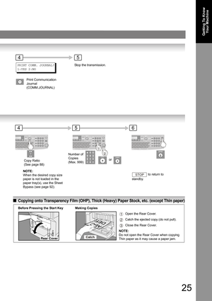 Page 2525
Getting To Know 
Your Machine
QCopying onto Transparency Film (OHP), Thick (Heavy) Paper Stock, etc. (except Thin paper)
PRINT COMM. JOURNAL?
1:YES 2:NO
Print Communication 
Journal 
(COMM.JOURNAL)Stop the transmission.
45
45
Copy Ratio  
(See page 88)
Number of 
Copies 
(Max. 999)or
6
 to return to 
standby.STOP
NOTE:
When the desired copy size 
paper is not loaded in the 
paper tray(s), use the Sheet 
Bypass (see page 92).
CatchRear Cover
Before Pressing the Start Key Making Copies
NOTE:  
Do not...