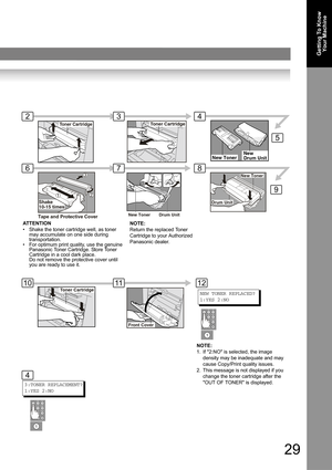 Page 2929
Getting To Know 
Your Machine
Toner CartridgeToner Cartridge
Toner Cartridge
Front Cover
AT T E N T I O N
• Shake the toner cartridge well, as toner 
may accumulate on one side during 
transportation.
• For optimum print quality, use the genuine 
Panasonic Toner Cartridge. Store Toner 
Cartridge in a cool dark place. 
Do not remove the protective cover until 
you are ready to use it.
5
234
9
678
101112
4
3:TONER REPLACEMENT?
1:YES 2:NO
New TonerNew
Drum Unit
Tape and Protective Cover
Shake
10-15...